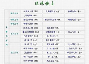 武當異人傳+武當七女+邊塞英雄譜+天山飛俠+鐵笛子+翼人影無雙